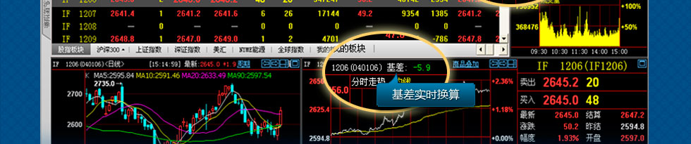 博易大师——网上期货行情分析利器