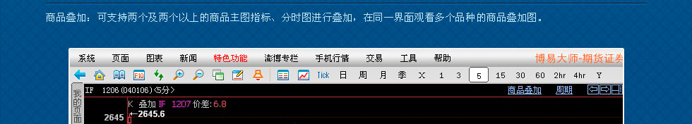 博易大师——网上期货行情分析利器