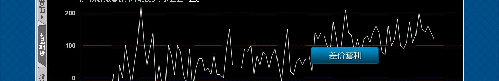 博易大师——网上期货行情分析利器